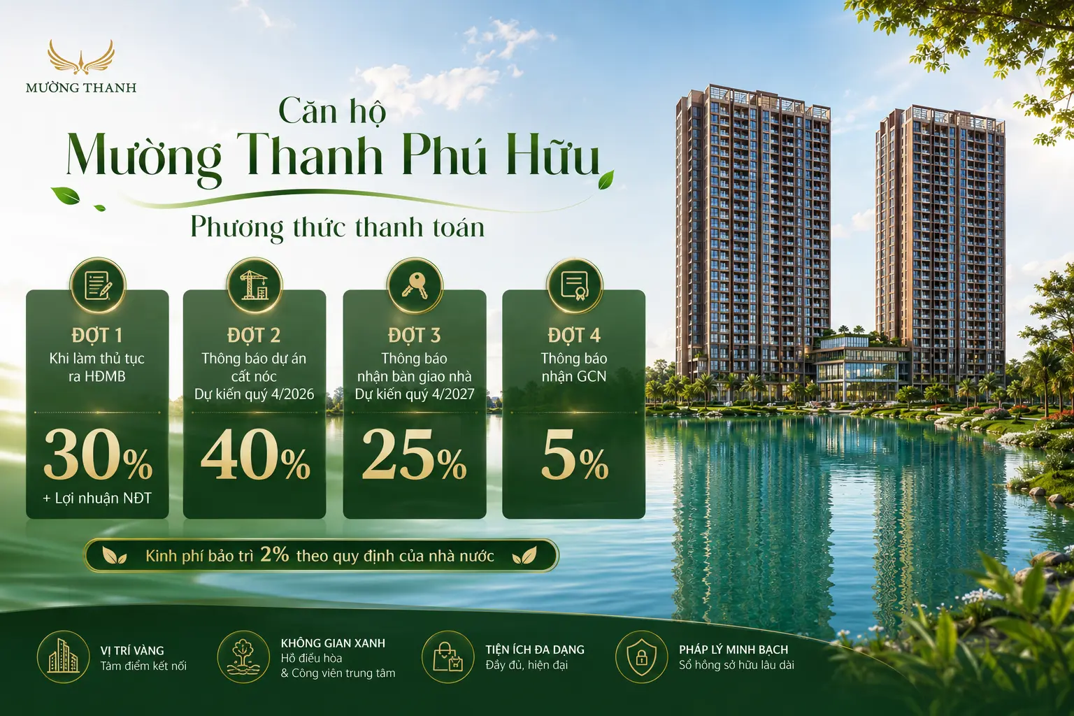 Chính sách bán hàng Mường Thanh Phú Hữu – Phương thức thanh toán 4 đợt